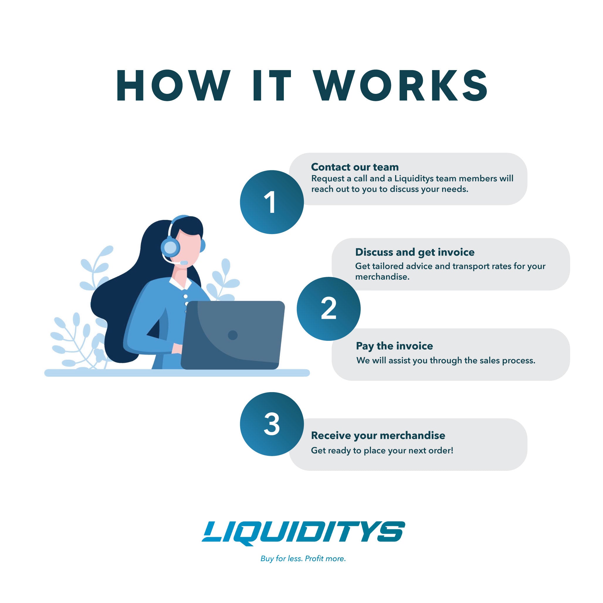 How it works wholesale liquidation liquiditys process mobile