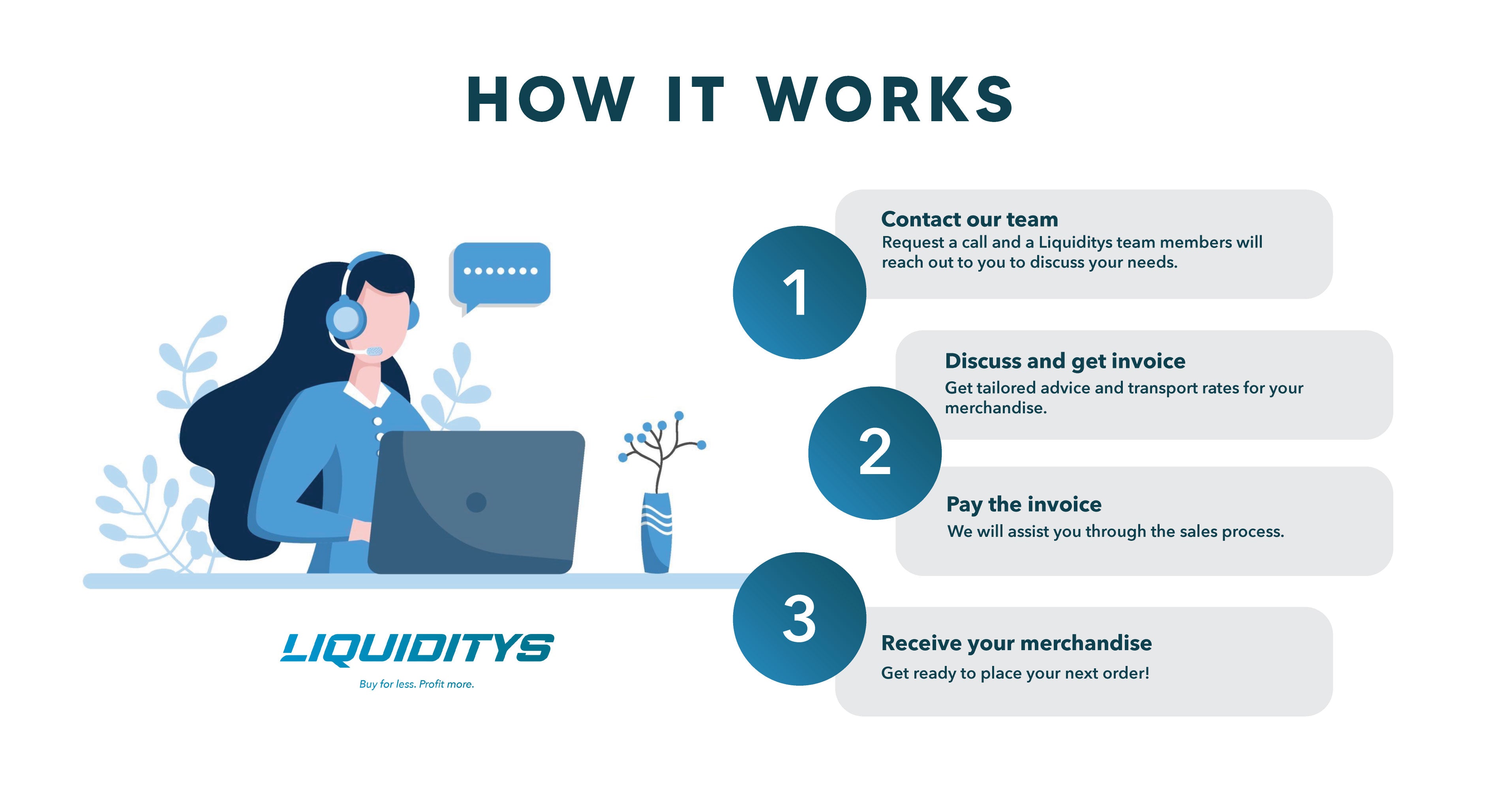 How it works wholesale liquidation liquiditys process